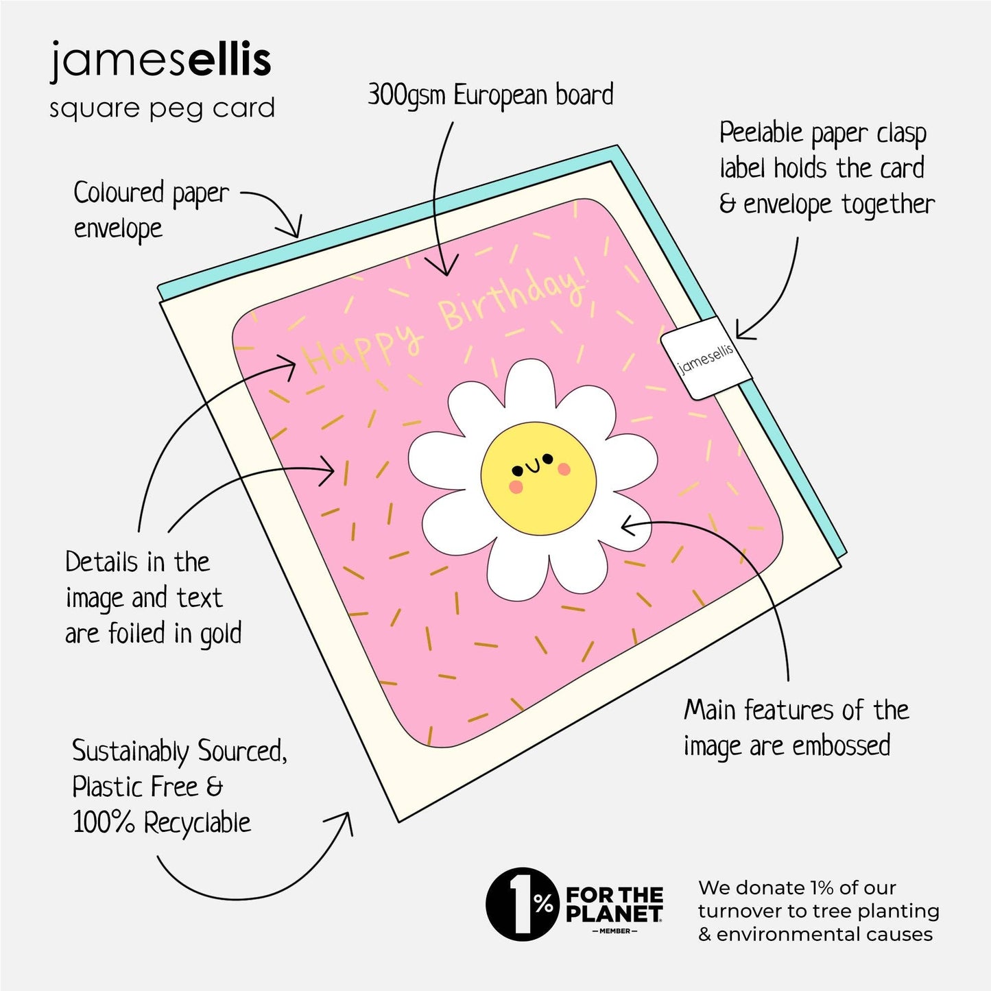 James Ellis - Son Skateboard Birthday Card - Square Peg